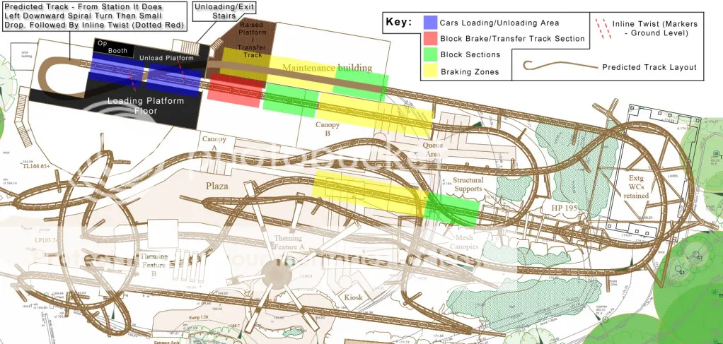 Block zones